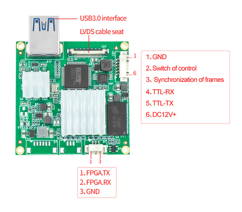 USB3.0ɼӿڶ