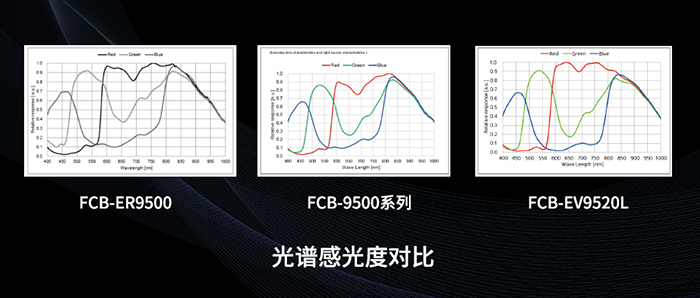 FCB-ER9500õҹкģʽ
