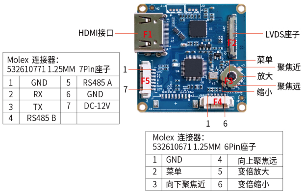 4K P60 HDMI±àÂë¿ØÖÆ°å½Ó¿Ú¶¨Òå 4KP60 HDMI±àÂë¿ØÖÆ°å½Ó¿Ú¶¨Òå